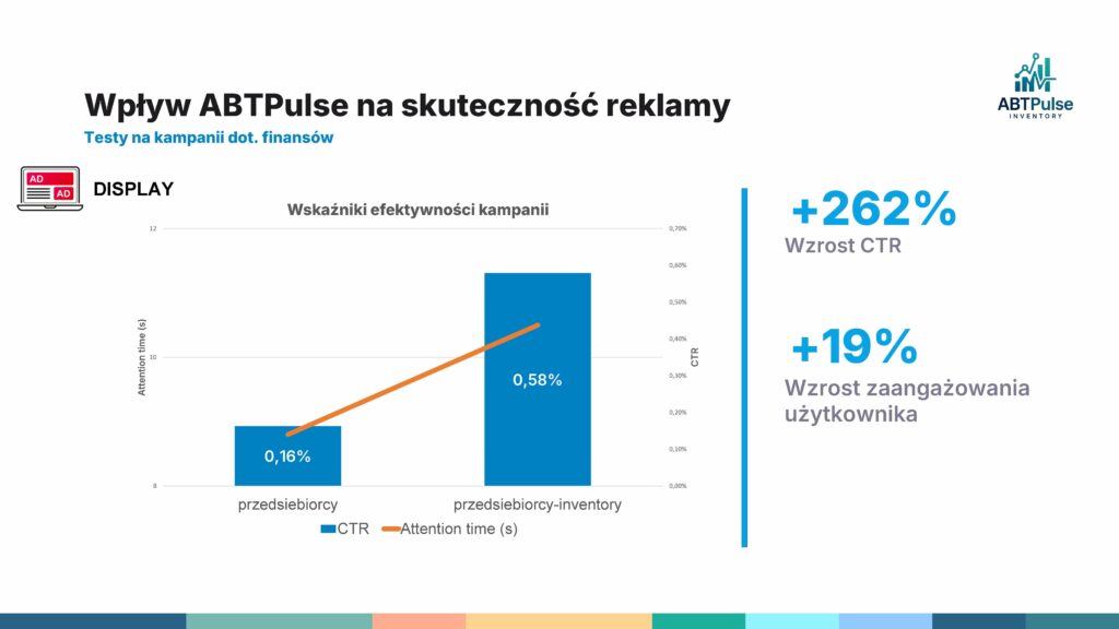Wyniki kampanii w branży zoologicznej po wdrożeniu ABTPulse