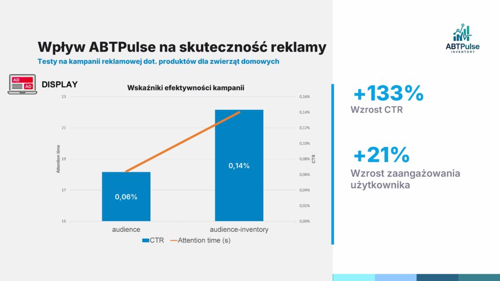 Wyniki kampanii w branży zoologicznej po wdrożeniu ABTPulse