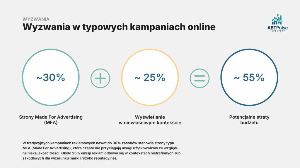 Problemy w reklamie online – strony MFA, nietrafiony kontekst reklam i ryzyko reputacyjne